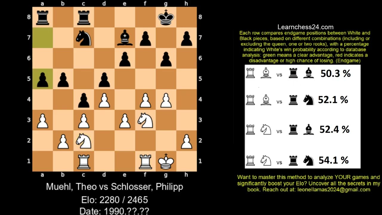 Bird's Opening  the positional strategy of Anatoly Karpov. - Muehl Theo vs Schlosser Philipp