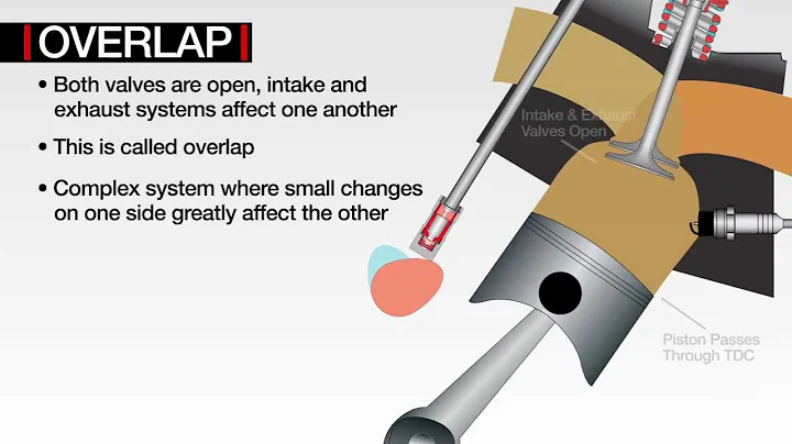 COMP Cams® Technology Explained: Cam Timing