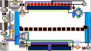 Atomic Flash Assisted Layer Deposition Animation- How Thin Film Is Produced Via Ald