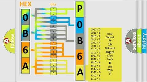 DTC Toyota P0B6A-123 Short Explanation