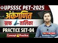 UPSSSC PET - 2025 | अंकगणित  ग्राफ और तालिका GRAPH &amp; TABLE | Practice Set 04..Sandeep Sir