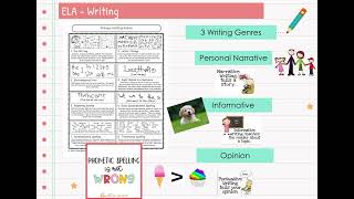 Kindergarten Progress Report Explanation - English