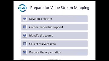 Free Agile Webinar: Value Stream Mapping  - A Foundation for Continuous Improvement