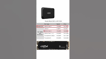 Speed vs Cost Comparisons in DIY SSD vs Readymade SSD #ssd #pc #externalssd #diy #tech #technology