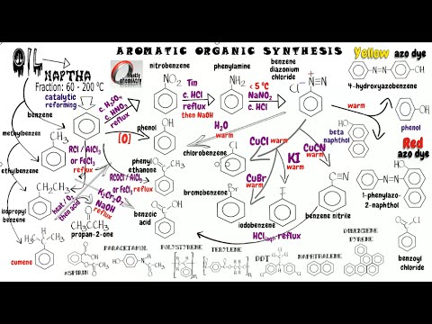 Benzene Reaction Chart