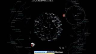 Celestial sphere Wealth