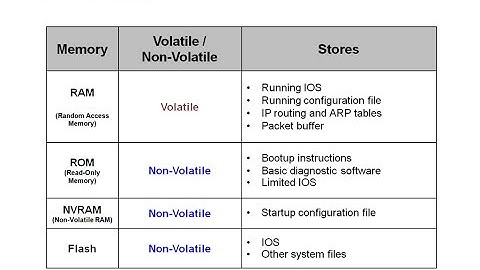 4.1  Initial Configuration of a Router:  Routing Concepts(CCNA 2: Chapter 4)