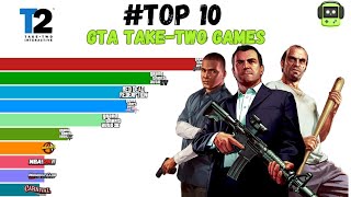 Top 10 Best Selling GTA TAKE TWO Games Ranking History #gta #gta6