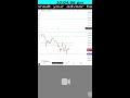 live crypto &amp; gold\forex trading (Portrait)