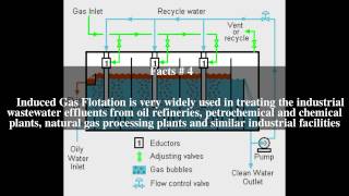Induced gas flotation Top # 6 Facts