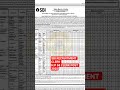 SBI Bank H.P 68 CLERK POST 2025 #education #shorts #shortvideo