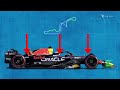 El mayor problema para las esperanzas de Mercedes en la F1 de 2024