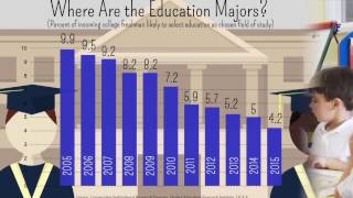 Effects of Socioeconomic Inequality on Education