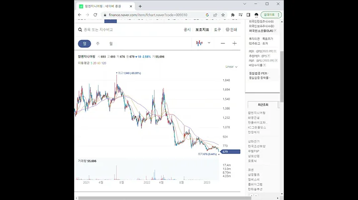 009310참엔지니어링 주가 전망 및 차트 분석