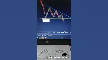 Mastering the Descending Triangle Pattern: Unlocking Trading Secrets! 📉💰  #TechnicalAnalysis