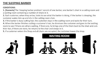 A Simple Guide to "The Sleeping Barber" Problem