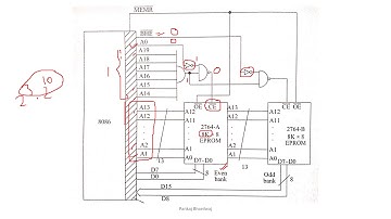 8086 Memory Addressing