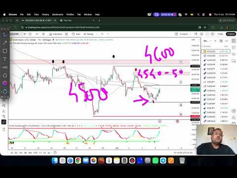 Video preview for GOLD XAUUSD Trading Strategy TODAY 4-5 JUNE | XAUUSD Analysis TODAY 4-5 JUNE | GOLD Forecast TODAY