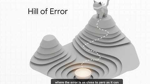 AI Learning Explained with Kittens: What Is Stochastic Gradient Descent?
