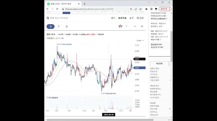 123750자전거 관련주 알톤스포츠 1분 분석