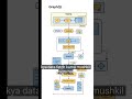 #nodejs #graphql #mern