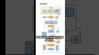 #nodejs #graphql #mern