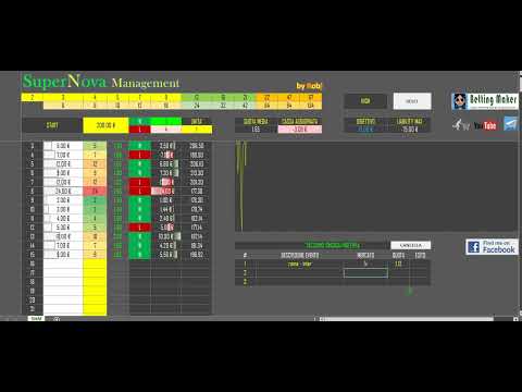 SuperNova Management per gestire le scommesse