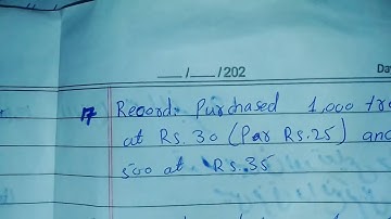 1413-5418 spring 2025  V.v Important Questions# Financial Accounting#aiou Guess paper 30Sep 2025