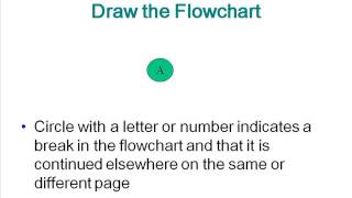 Flowcharting 101 for Lab Profile