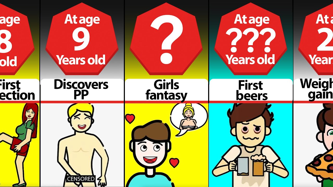 What Age Does Puberty Start