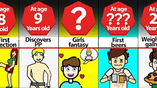Timeline Puberty For Boys