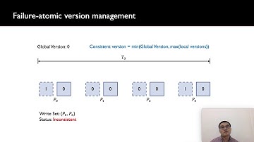 PMThreads - Persistent Memory Threads Harnessing Versioned Shadow Copies