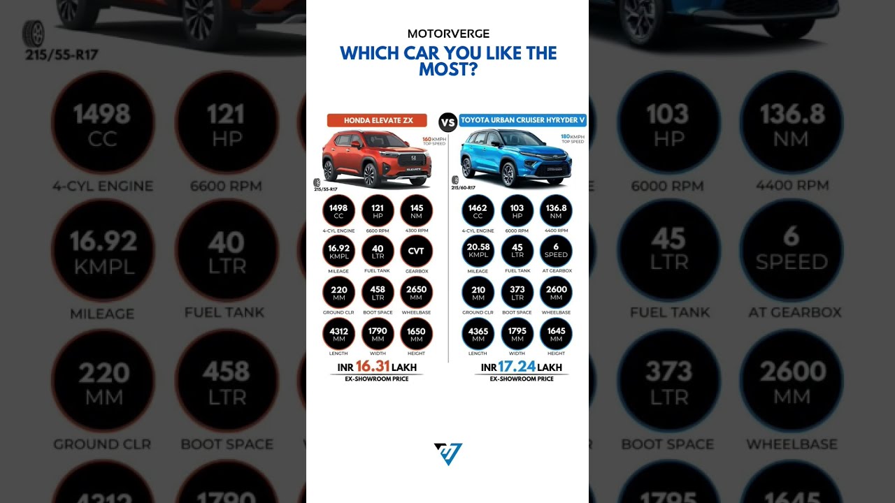 Honda Elevate ZX CVT Vs Toyota Hyryder V AT The Ultimate Compact SUV Face Off HondaElevate