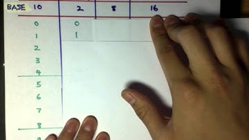 Positional Number Systems (1)