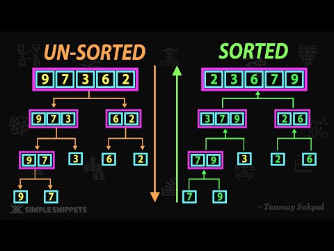 Merge Sort Algorithm | How Merge Sort Works (Example Diagram) | Part - 1 | Sorting Algorithms - DSA