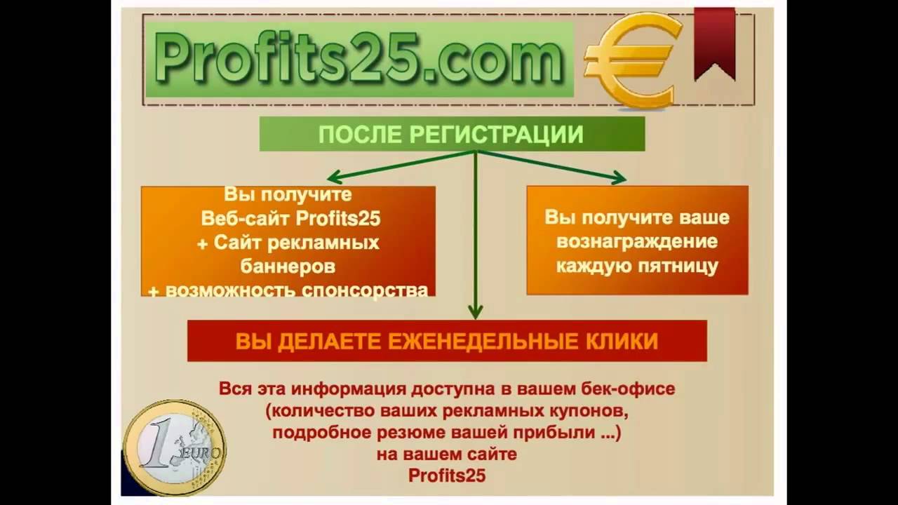 Profits25 прибывает в Россию
