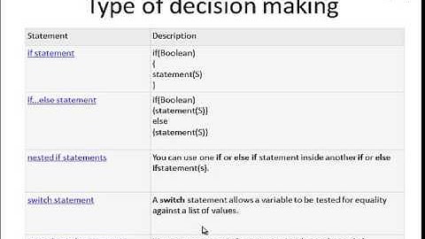 C Tutorial 20: Decision making in C Programming(Hindi)