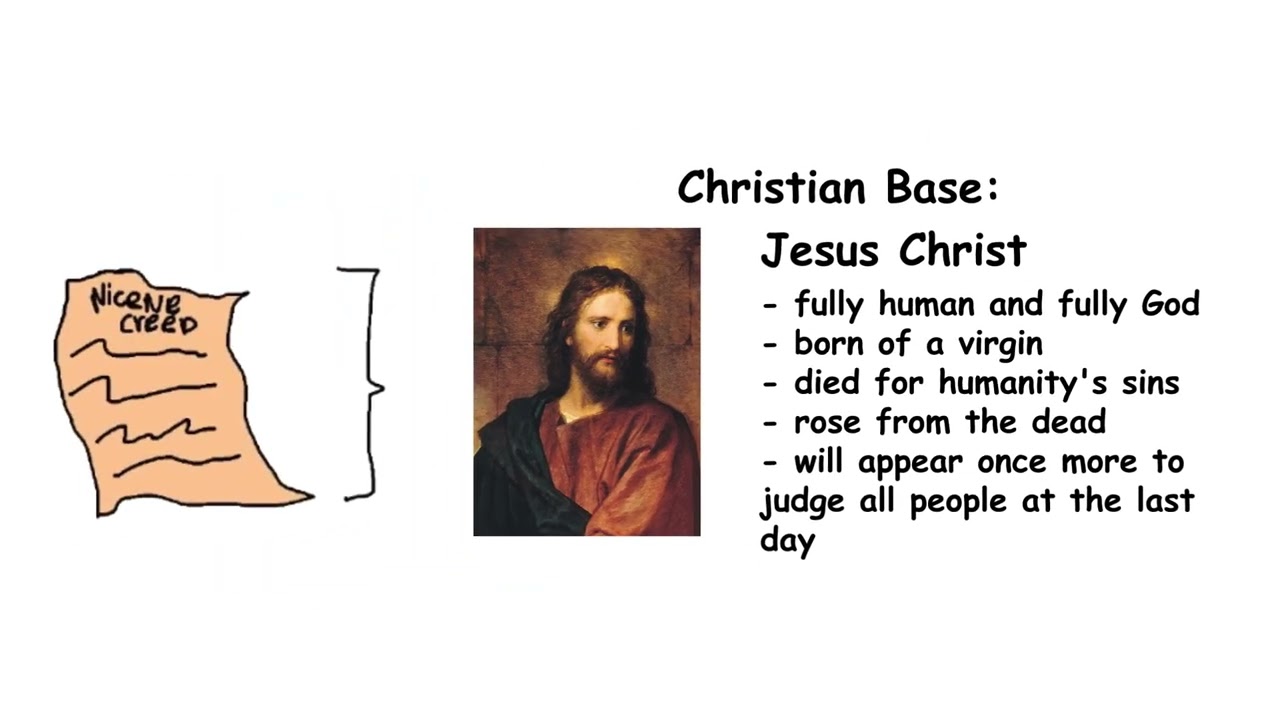 Trial Edit -  ALL CHRISTIAN DENOMINATIONS (Explainer )
