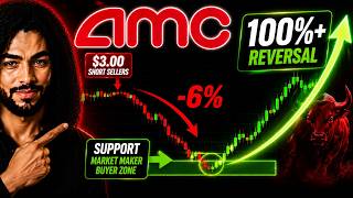 AMC Just Dropped 6%… Is a 100% Reversal Coming