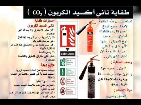 أنواع الطفايات الحريق اليدوية واستخدامها حسب نوع الحريق