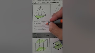 Unit 9 Lesson 2- (Libertas 6th grade math)