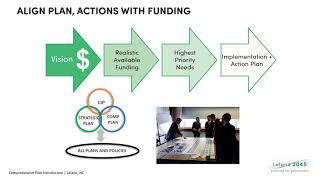 Leland 2045 - Community Workshop - 1/29/2021