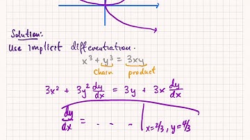 Math 135 Section 3.8... Find tangent line using implicit differentiation (folium)