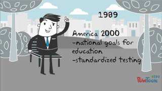 Standards-Based Reform: Position 1