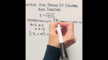 Domain and range of square root function #education #exam #linearalgebra #maths #mathstricks #math