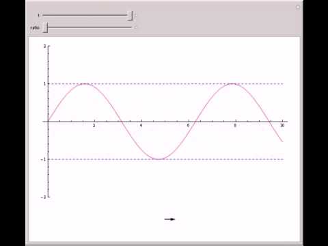 Partial Standing Waves