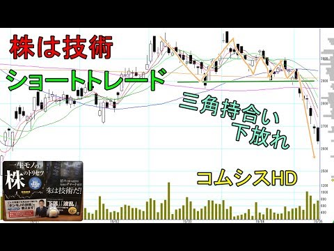 株は技術 三角保合下放れの局面をカラ売りで下落を狙うショートトレード コムシスHD