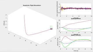 Simulated Optimal Control for Quadcopter | LQR | ILQC (Abhinav Grover)