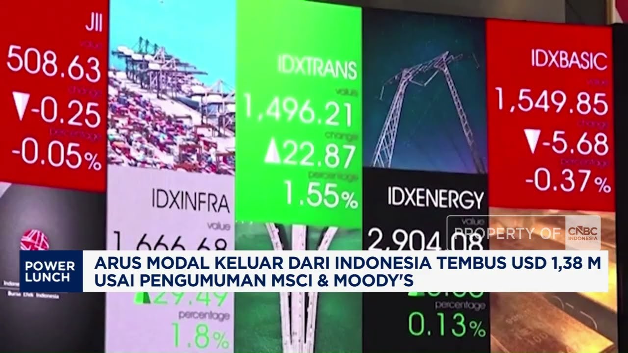 Arus Modal Keluar RI Tembus US$1,38 Miliar Pasca MSCI & Moody's
