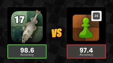 Stockfish 17 vs Chess.com Maximum | Checkmate🤩🔥 #chess #chesscom #chessgame